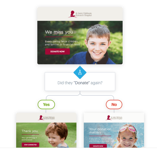 Designing Pretty Emails with Campaign Monitor